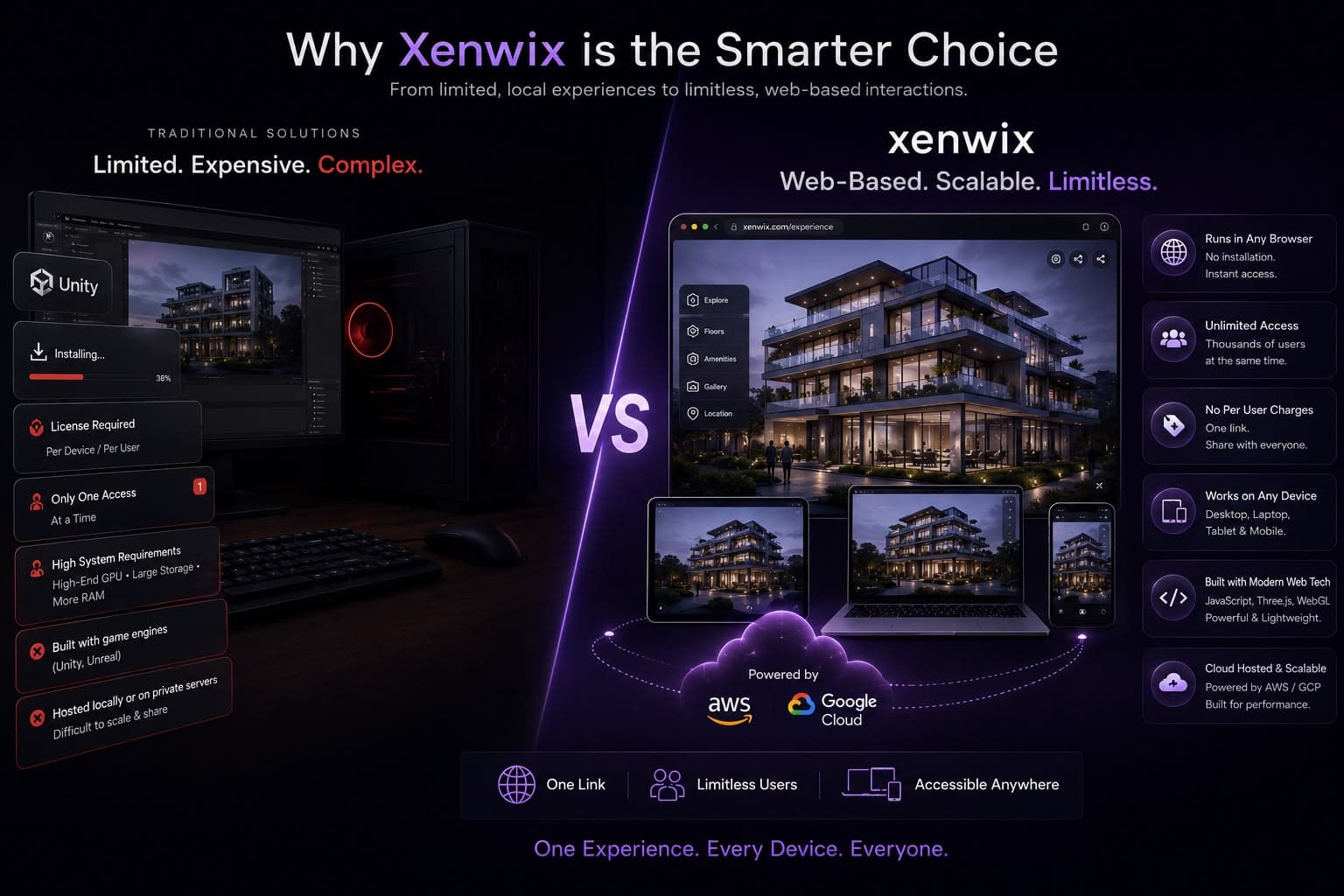 Why Choose Xenwix?
